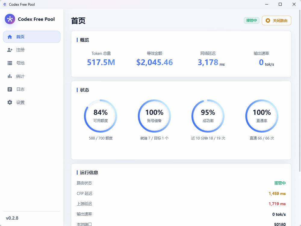 CFP 运营总览界面